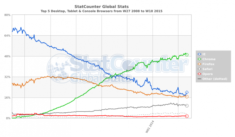 StatCounter-browser.png